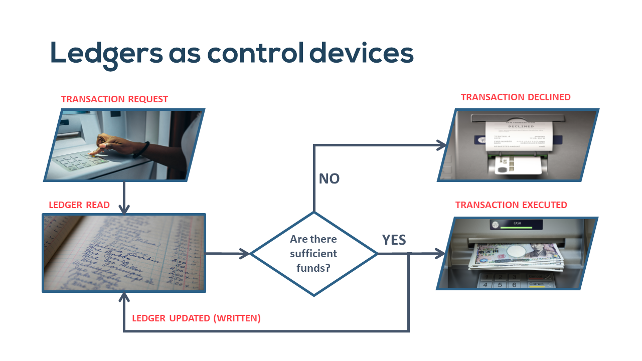 Ledger control example