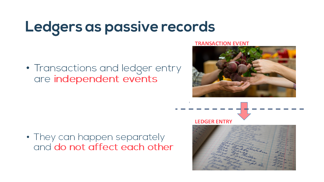 Indepedent ledger entry